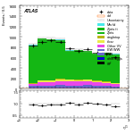 [ee+mm]-CutGGF2j_WWVR_VBFveto-subleadLepEta