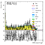 [em+me]-CutGGF_TopControl_2jet_DPHIJJ_0_0p5Pi_PTH_GT200-multiDNNoutputG_ggF