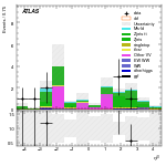 [ee+mm]-CutVBF_ZtautauControl_2jet_MJJ_1000_1500_PTH_0_200-leadJetEta
