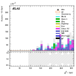 [ee+mm]-CutVBF_SR_2jet_MJJ_700_1000_PTH_GT200_SS-leadJetPt