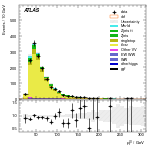 [ee+mm]-CutVBF_TopControl_2jet_MJJ_GT350-leadLepPt