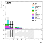 [ee+mm]-CutggF_2jet_WWControl_PTH_GT300_SS-DYjj