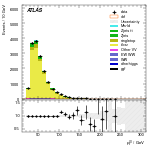 [ee+mm]-CutggF_2jet_TopControl_PTH_0_200-leadLepPt