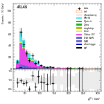 [ee+mm]-CutGGF_TopoMll_2jet_SS-leadLepPt