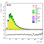 [ee+mm]-CutVBFTopControl_2jetinclZttVeto-leadLepPt