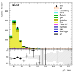 [ee+mm]-CutVBF_TopControl_2jet_MJJ_GT350-subleadLepPt