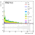 [em+me]-CutVBF_SR_2jet_DPHIJJ_Pi_1p5Pi_MJJ_350_700_PTH_0_200-multiDNNoutputG_VBF
