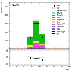 [ee+mm]-CutVBF_ZtautauControl_2jet-mtt