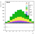 [ee+mm]-CutGGF_Ptll_2jet-subleadJetEta