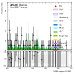 [em+me]-CutVBF_ZtautauControl_2jet_DPHIJJ_0p5Pi_Pi_MJJ_GT700_PTH_0_200-multiDNNoutputG_VBF