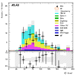 [ee+mm]-CutGGF2j_TopCR_bTag_VBFveto_SS-Ptll