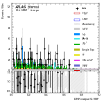 [em+me]-CutVBF_ZtautauControl_2jet_DPHIJJ_1p5Pi_2Pi_MJJ_350_700_PTH_0_200-multiDNNoutputG_VBF
