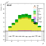 [ee+mm]-CutVBFTopControl_2jetinclCJV-leadLepEta