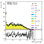 [em+me]-CutVBF_TopControl_2jet_MJJ_GT350-multiDNNoutputG_ggF