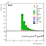 [ee+mm]-CutVBFZllControl_OLV1-METSig