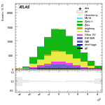[ee+mm]-CutggF_2jet_STXS_PTH_0_200-leadJetEta