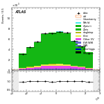 [ee+mm]-CutGGF_ZllCR_VHveto-leadLepEta