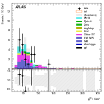 [ee+mm]-CutVBF_SR_2jet_MJJ_GT350_PTH_0_200_SS-leadLepPt