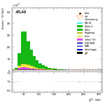 [ee+mm]-CutGGF_GGF_blinding_2jet-leadLepPt