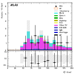 [ee+mm]-CutggF_2jet_STXS_PTH_200_300_SS-Ptll