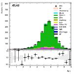 [ee+mm]-CutVBF_ZllControl_2jet_MJJ_GT700_PTH_0_200-DYjj