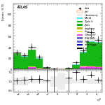 [ee+mm]-CutVBF_ZllControl_2jet_MJJ_GT1500_PTH_0_200-leadJetEta