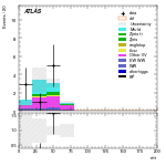 [ee+mm]-CutVBF_SR_SS-mtt