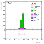 [ee+mm]-CutVBF_ZllControl_2jet_MJJ_700_1000_PTH_0_200_PTHJJ_0_25-Mll