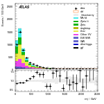[ee+mm]-CutVBF_2jet_SS-Mjj