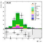 [ee+mm]-CutVBF_ZtautauControl_2jet_MJJ_350_700_PTH_0_200-DPhill