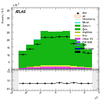 [ee+mm]-CutGGF_ZllCR_Mll_2jet-subleadLepEta