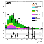 [ee+mm]-CutVBF_ZllControl_2jet_MJJ_350_700_PTH_GT200_PTHJJ_GT25-subleadLepPt