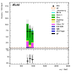 [ee+mm]-CutVBF_ZtautauControl_2jet_MJJ_700_1000_PTH_0_200-Mjj