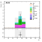 [ee+mm]-CutVBF_ZtautauControl_2jet_MJJ_GT1500_PTH_0_200-mtt