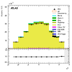 [ee+mm]-CutGGF2j_Top1Control_2j2b-subleadLepEta
