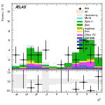 [ee+mm]-CutVBF_ZllControl_2jet_MJJ_1000_1500_PTH_GT200_PTHJJ_0_25-subleadJetEta