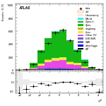 [ee+mm]-CutVBFZtautauControl_Mll-leadJetEta