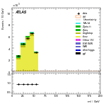 [ee+mm]-CutGGF2j_TopCR_bTag_VHveto-Mll