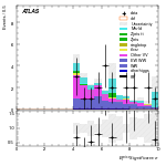 [ee+mm]-CutVBF_SR_2jet_MJJ_GT350_PTH_0_200_SS-METSig