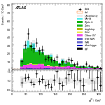 [ee+mm]-CutGGF_ZllCR_VHveto_SS-leadJetPt