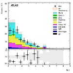 [ee+mm]-CutGGF2j_TopCR_bTag_Mll55_SS-DYjj