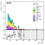 [ee+mm]-CutGGF2j_TopCR_bTag_VHveto_SS-leadLepPt