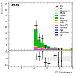 [ee+mm]-CutVBF_ZllControl_2jet_MJJ_700_1000_PTH_GT200_PTHJJ_GT25-METSig