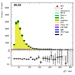 [ee+mm]-CutGGF2j_TopCR_bTag_VBFveto-leadLepPt