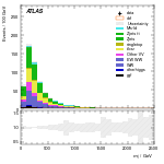 [ee+mm]-CutggF_2jet_STXS_PTH_200_300-Mjj