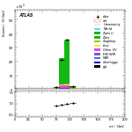 [ee+mm]-CutGGF_ZllCR_DPhill_2jet-Mll