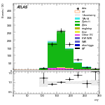 [ee+mm]-CutVBF_ZllControl_2jet_MJJ_700_1000_PTH_0_200_PTHJJ_0_25-MT