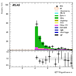 [ee+mm]-CutVBF_ZllControl_2jet_MJJ_350_700_PTH_GT200_PTHJJ_0_25-METSig