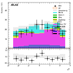 [ee+mm]-CutGGF_Ptll_2jet_SS-leadLepEta