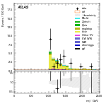 [ee+mm]-CutVBF_TopControl_2jet_MJJ_GT1000_PTH_GT200-Mjj